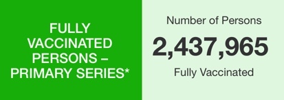 3.4.22 case rates